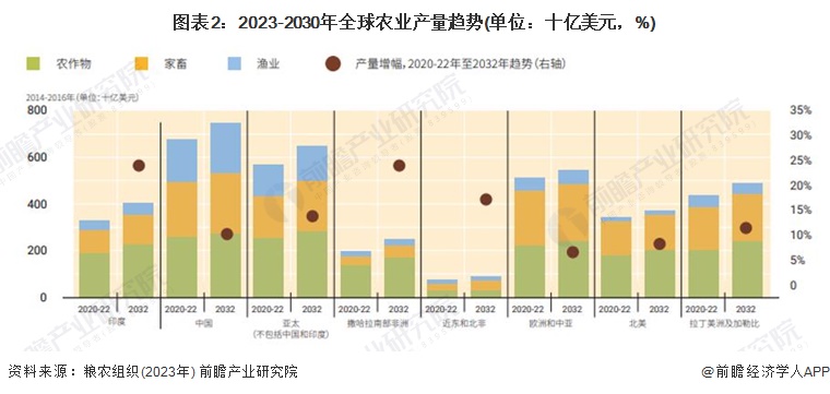 农业生产总值(农业生产总值等数据从哪里找的)